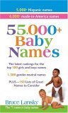 55,000+ Baby Names